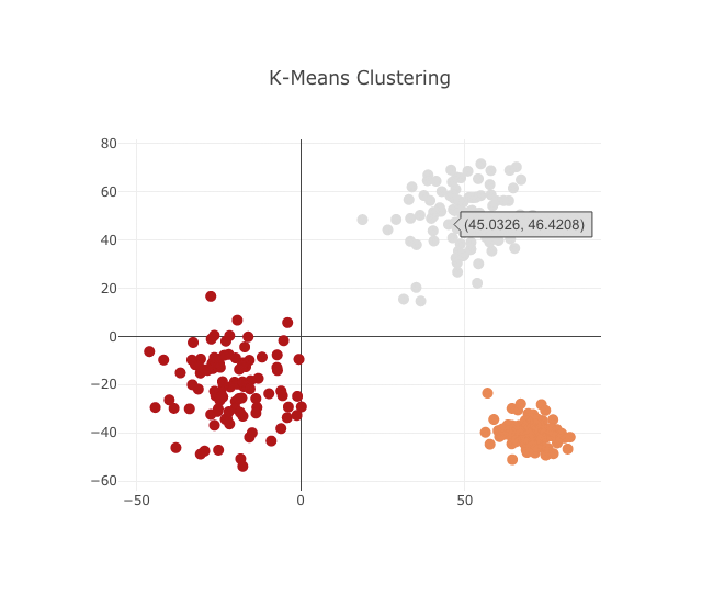 Porting the KMeans algorithm with WebAssembly